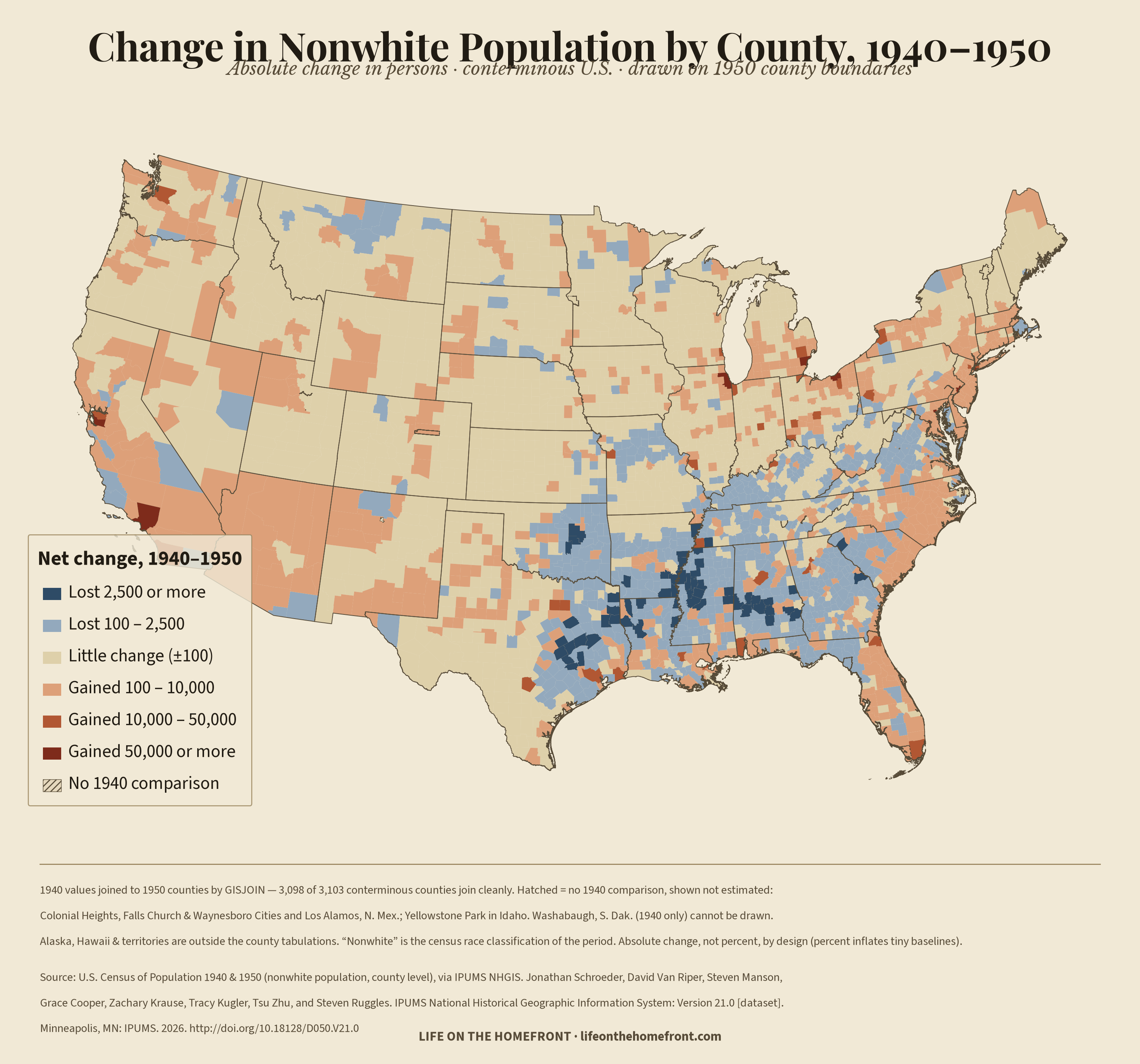 Map of the conterminous United States shading each county by the change in its nonwhite population between 1940 and 1950. A dark band of loss runs across the Mississippi Delta, Alabama and east Texas; the largest gains are a small number of northern and western industrial counties, among them Wayne County, Michigan, which contains Detroit. Most counties changed by fewer than a hundred people.